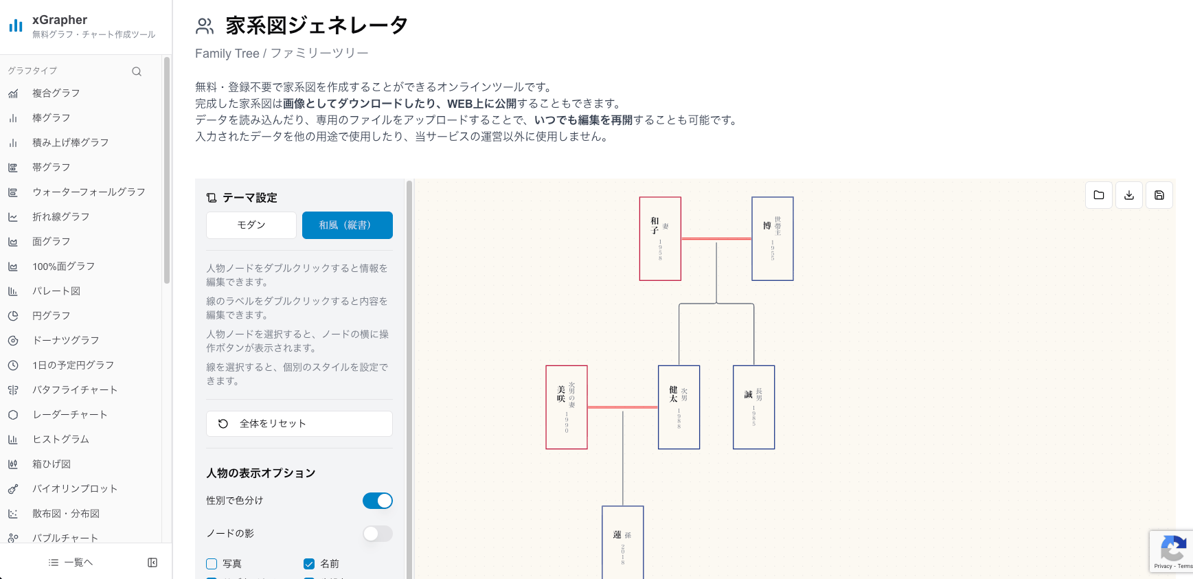 xGrapherの家系図作成画面